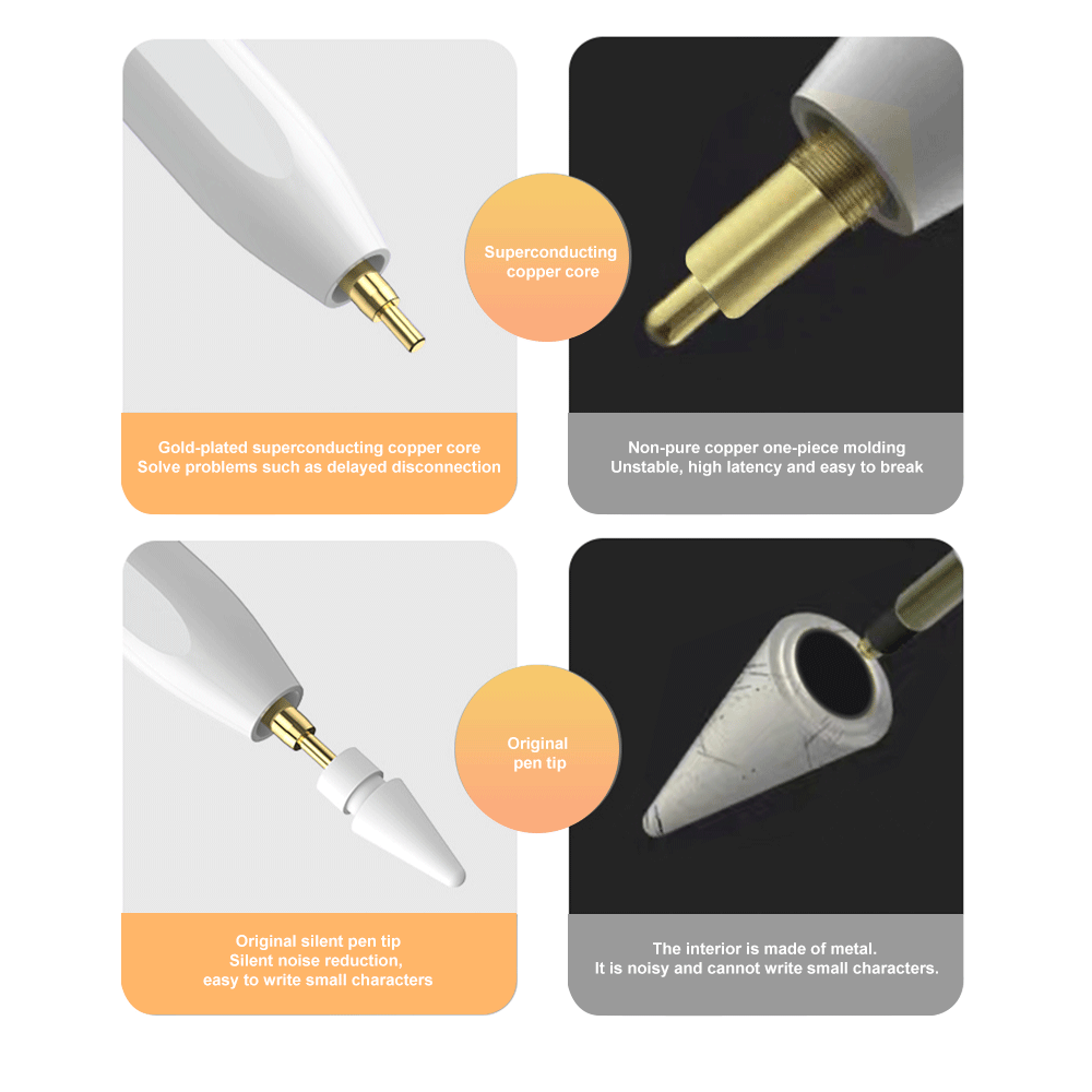 ปากกา Caneta Touch Pen สำหรับ  - Bluetooth Trackpad บทวิจารณ์และราคา