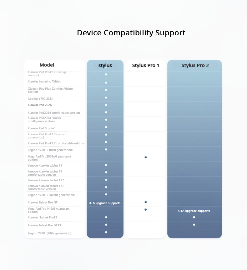 ปากกาสไตลัส Lenovo AP501U AP60 - Bluetooth Trackpad บทวิจารณ์และราคา