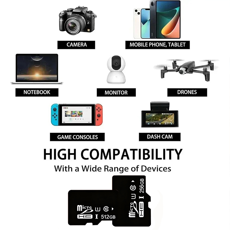 การ์ด SD การ์ด Mini TF การ์ดหน - Microsd Card Tablet บทวิจารณ์และราคา