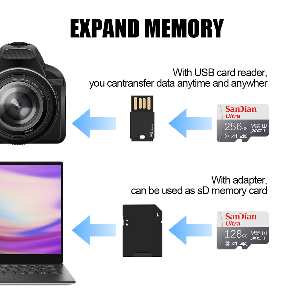 การ์ด SD สำหรับโทรศัพท์/แท็บเล - Microsd Card Tablet บทวิจารณ์และราคา