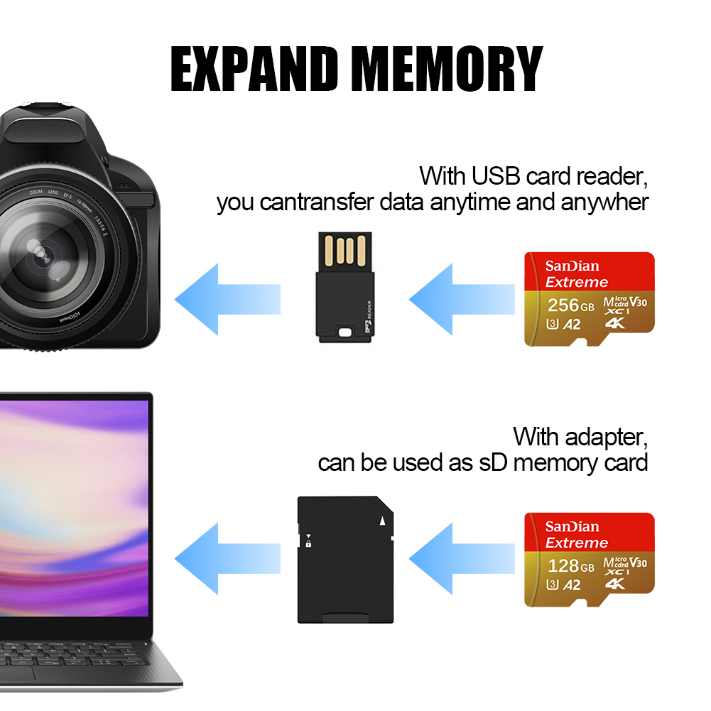 การ์ดหน่วยความจำความเร็วสูง 25 - Microsd Card Tablet บทวิจารณ์และราคา